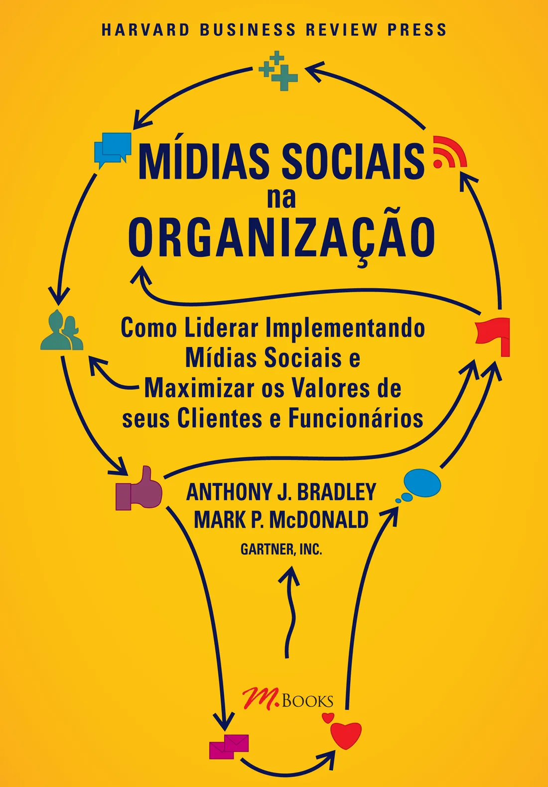 Mídias sociais na organização Mídias sociais na organização